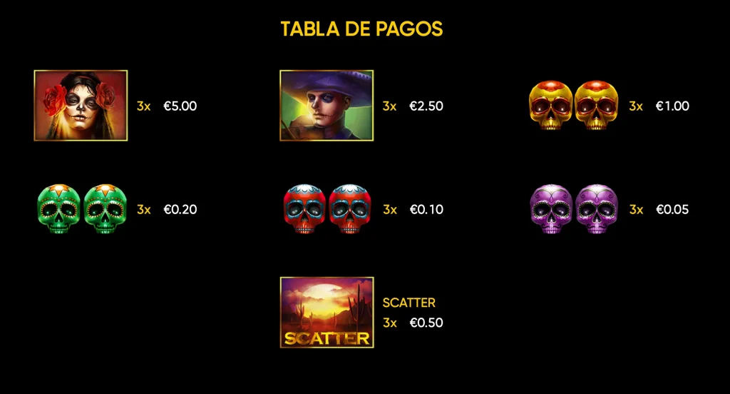 Dia De los Muertos: Tabla de Pagos